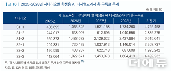 자료=국회입법조사처.