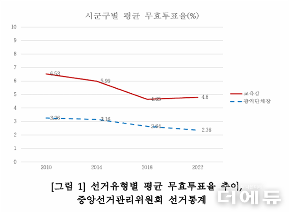 자료=김무영.