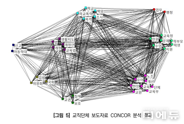 이미지=논문 자료집 캡처.