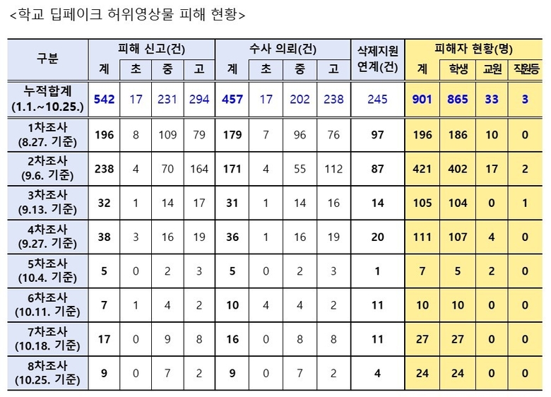 자료=교육부.