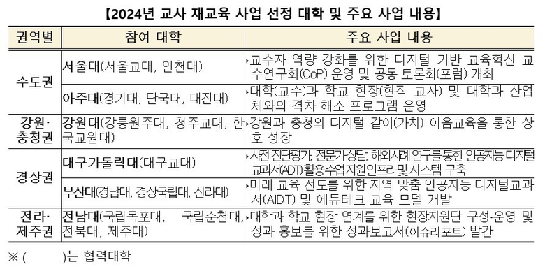 자료=교육부.