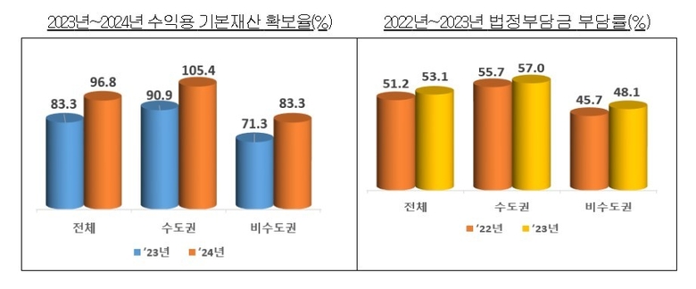 자료=교육부.