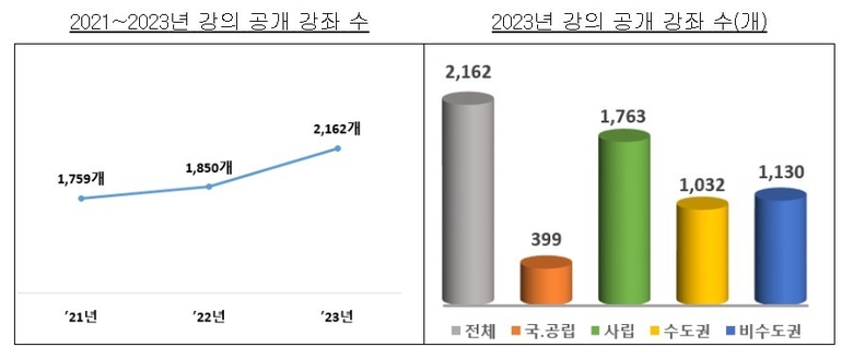 자료=교육부.