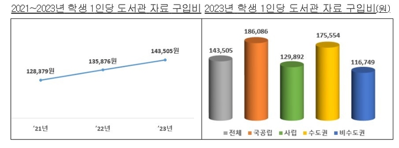 자료=교육부.