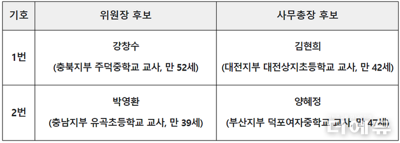 자료=전교조.