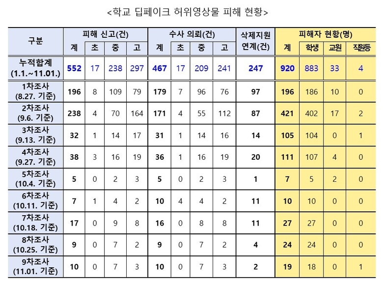 자료=교육부.