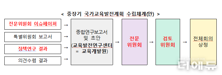 자료=정을호 의원실.