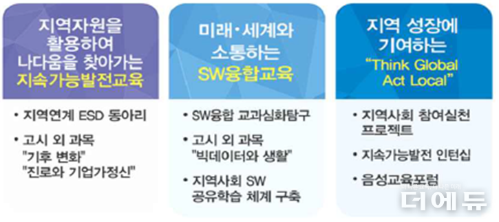음성고 사례.(자료=교육부)