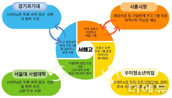 서해고 사례.(자료=교육부)