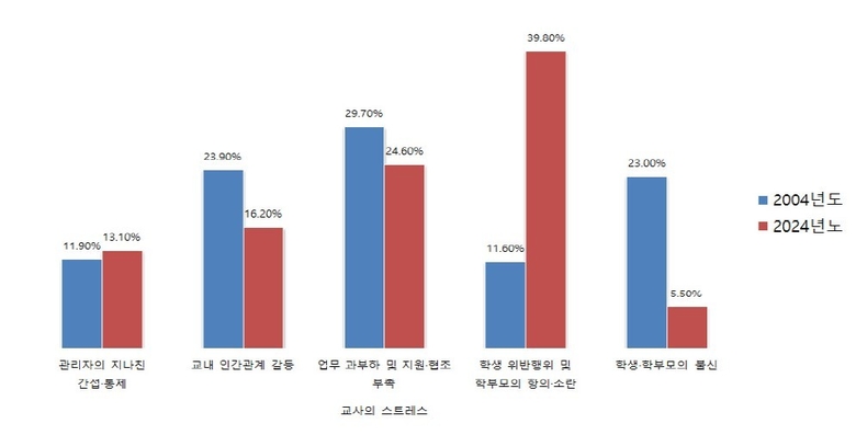 자료=한국교원단체총연합회.