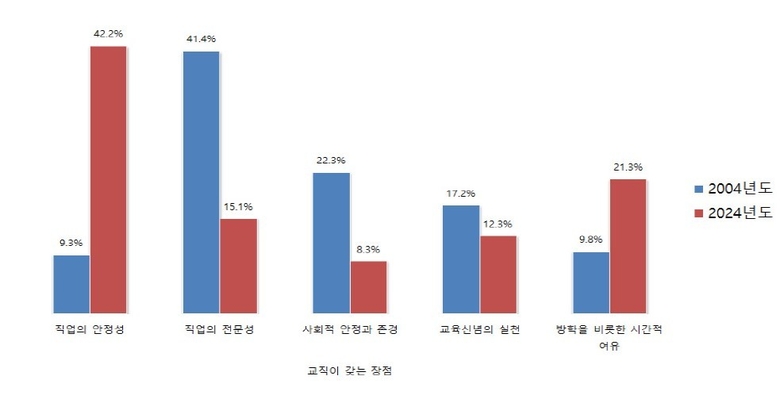 자료=한국교원단체총연합회.