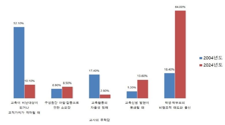 자료=한국교원단체총연합회.