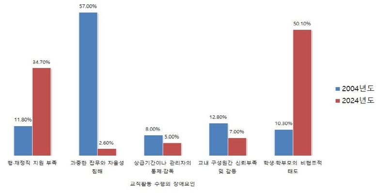 자료=한국교원단체총연합회.