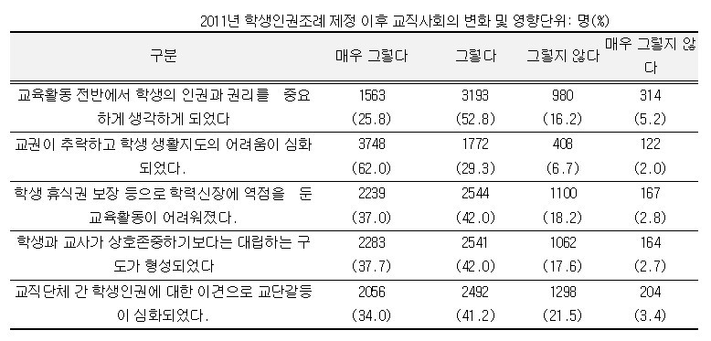 자료=한국교원단체총연합회.