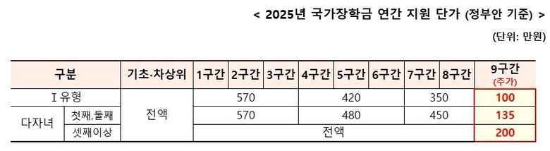 자료=교육부.