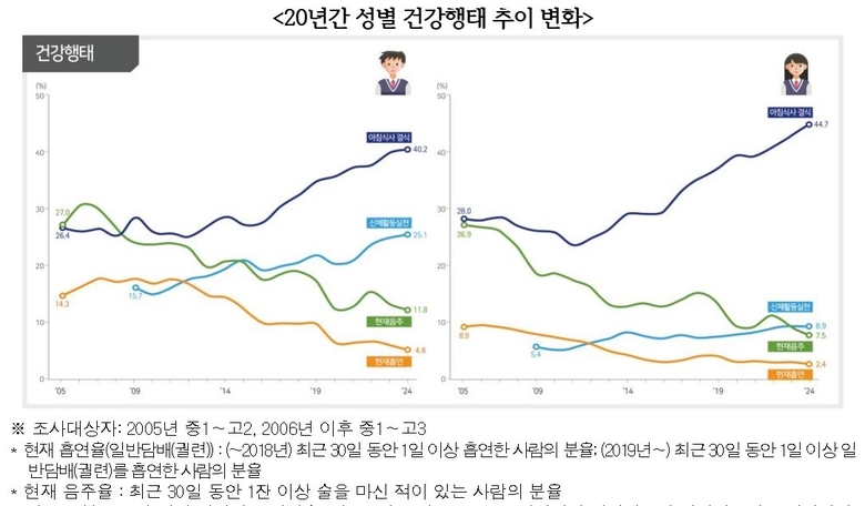 자료=교육부.