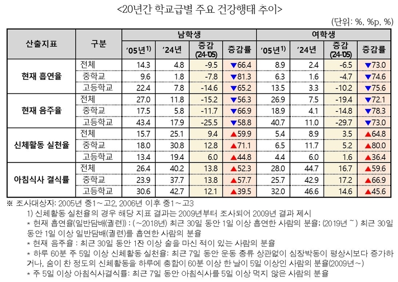 자료=교육부.