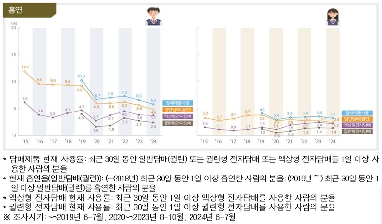 자료=교육부.
