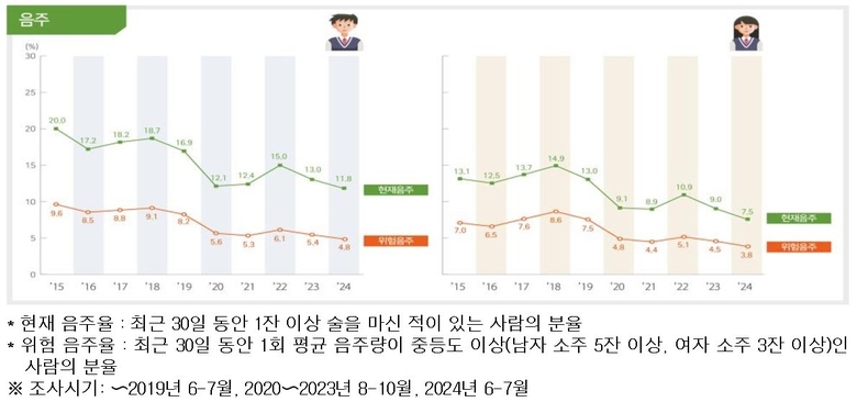 자료=교육부.