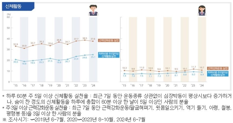 자료=교육부,