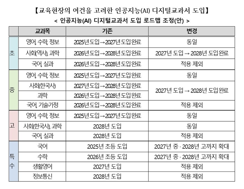 자료=교육부.