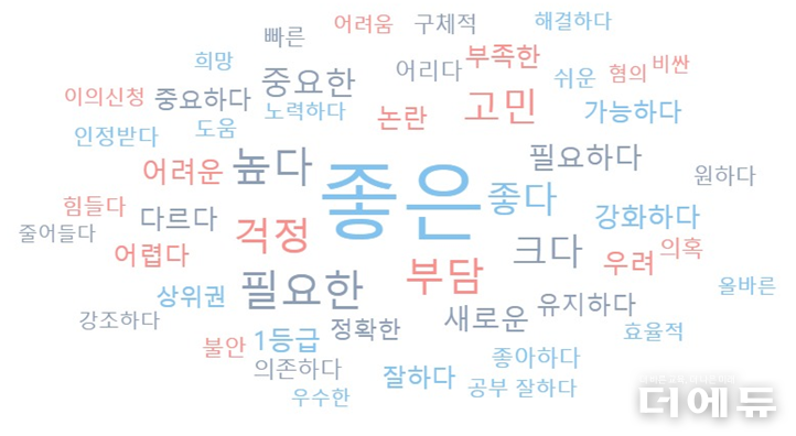 사교육에 대한 감성 연관어.(자료=워드클라우드)
