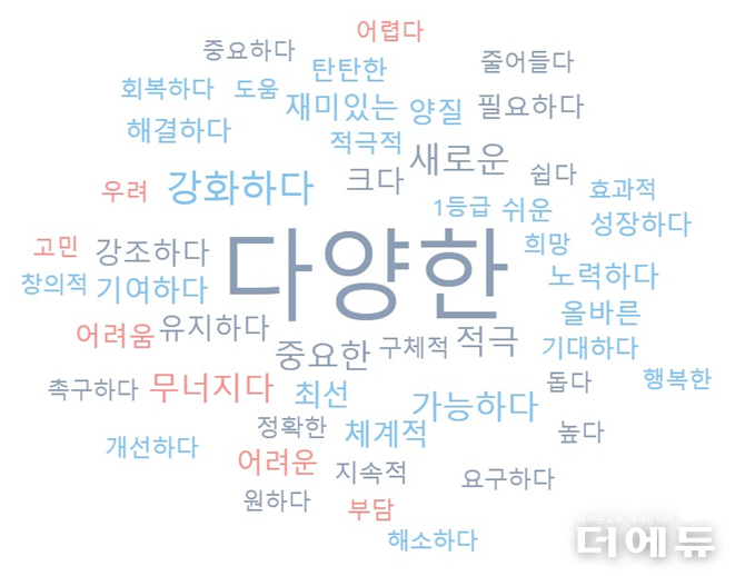 공교육에 대한 감성 연관어.(자료=워드클라우드)
