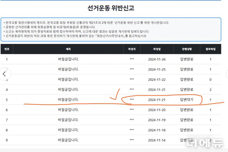 유일하게 처리되지 않은 신고가 A씨의 선거운동에 관한 내용이다.(자료=제보자)
