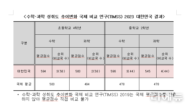 자료=교육부.
