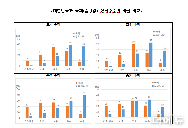 자료=교육부.
