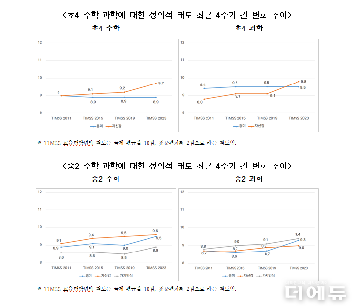 자료=교육부.