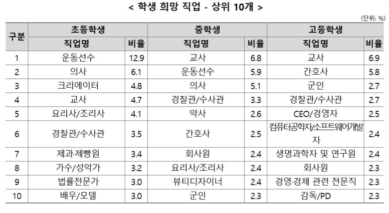 자료=교육부. 