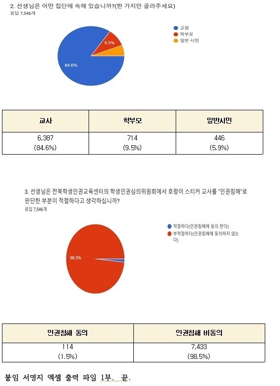 서명지 자료=전북교사노동조합.