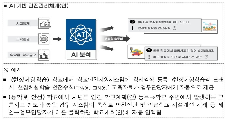 자료=교육부.