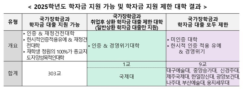 자료=교육부.