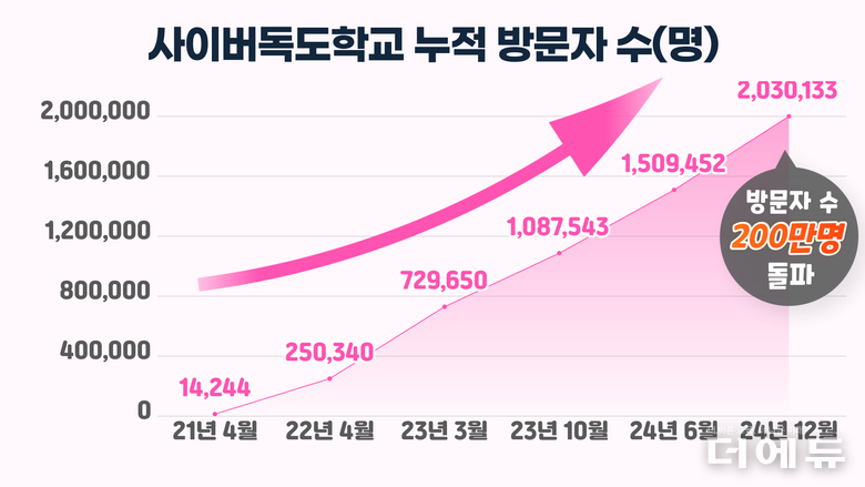 이미지=경북교육청.