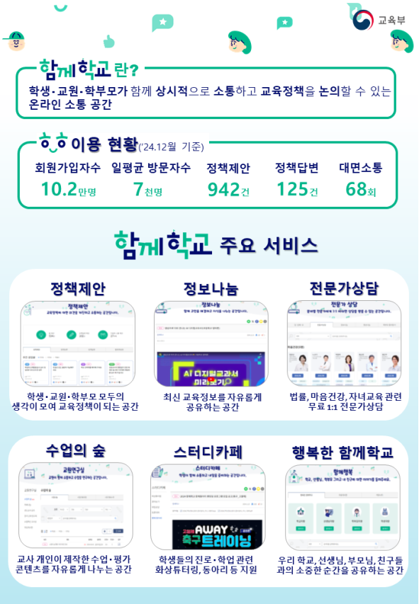 자료=교육부.