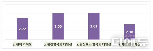 이미지=자료집.