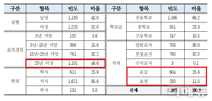 표=자료집.