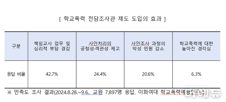 자료=교육부.