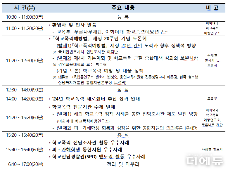 ‘2024년 학교폭력제로센터 성과 공유회’ 식순.(표=교육부)