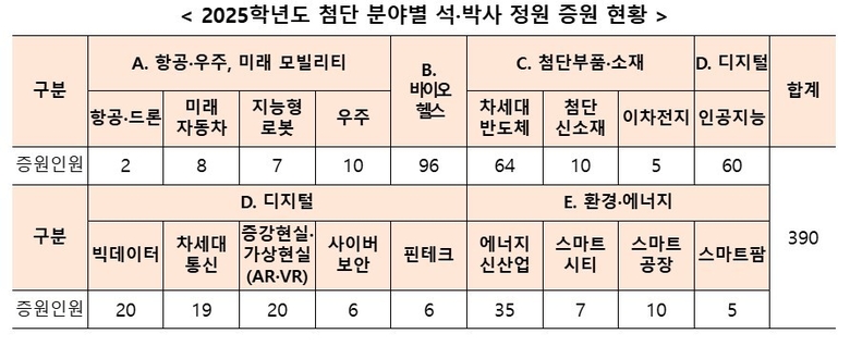 자료=교육부.