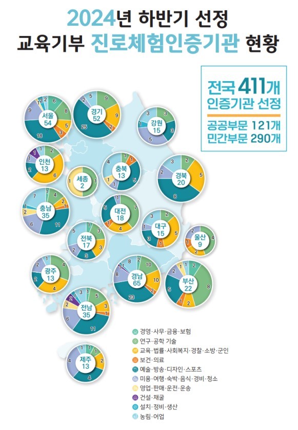 자료=교육부.