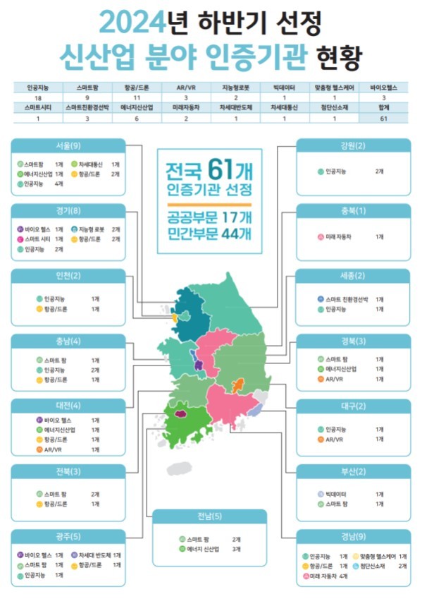 자료=교육부.