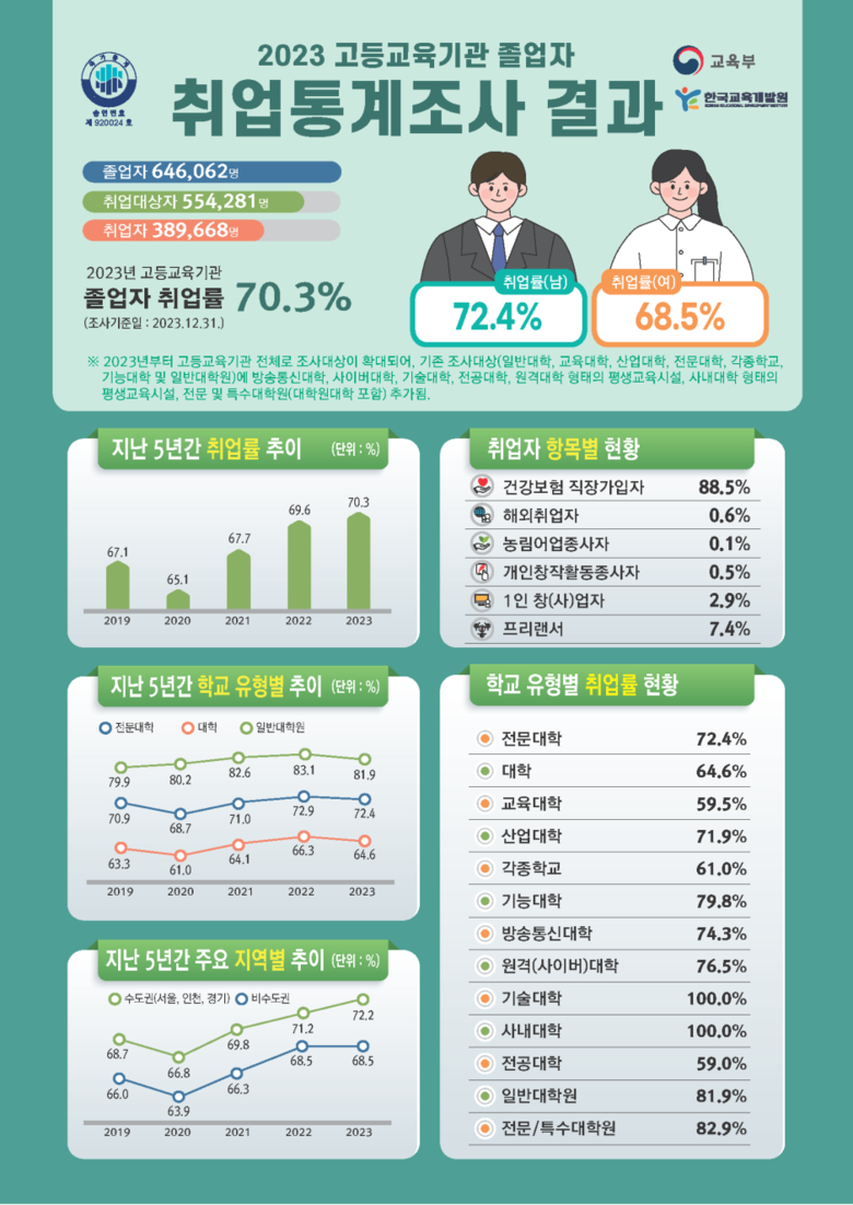 자료=교육부.