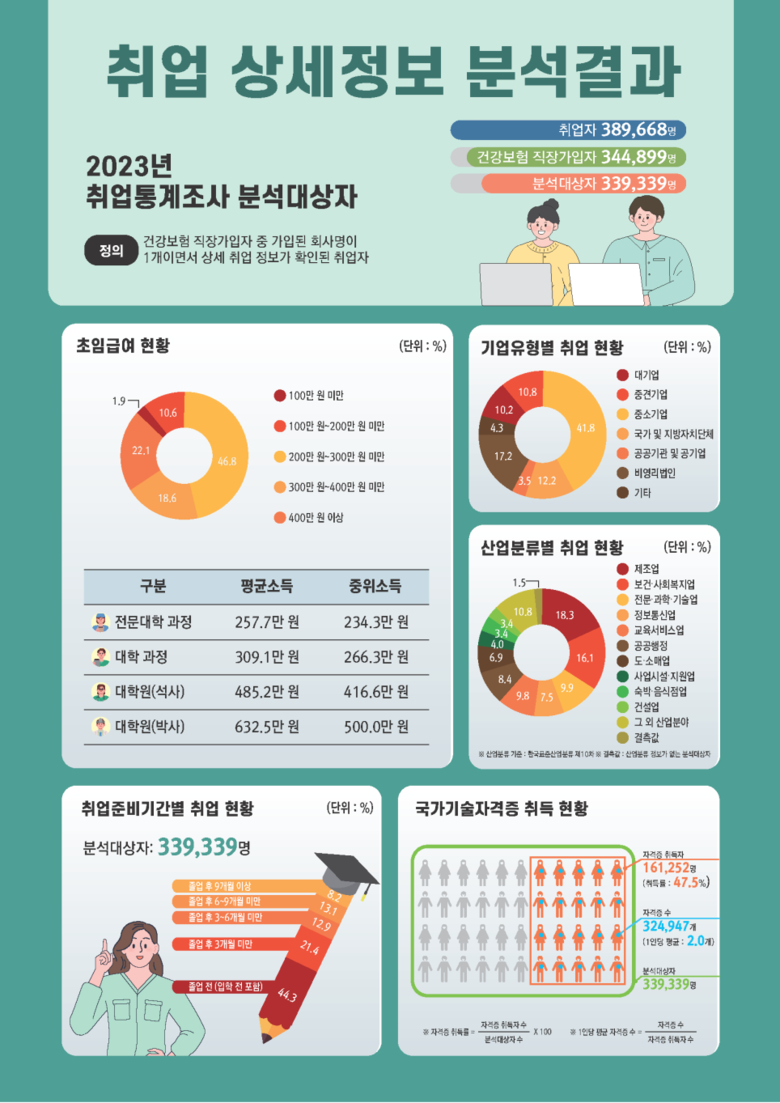 자료=교육부.