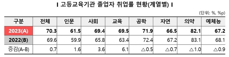 자료=교육부.