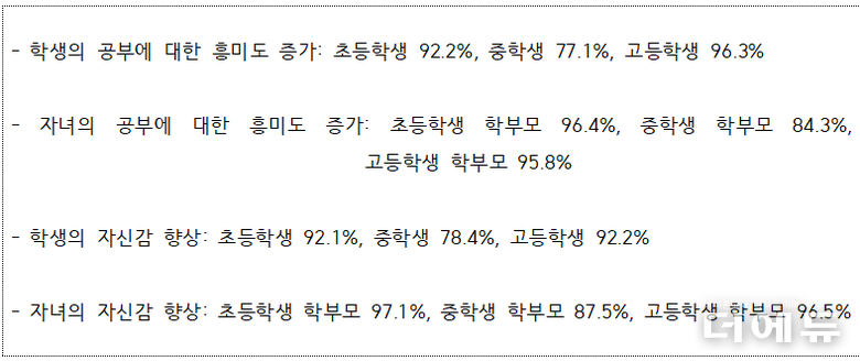 자료=대구교육청.