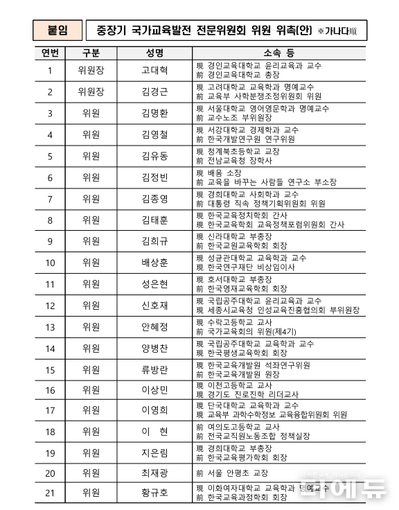 자료=국가교육위원회.