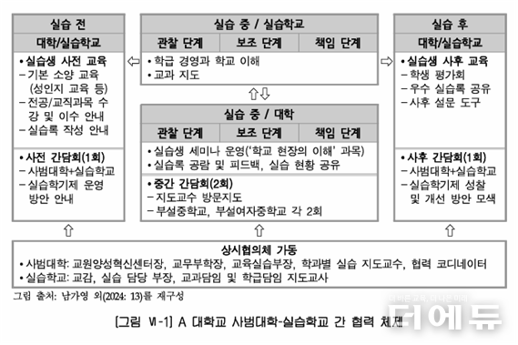 자료=연구보고서 캡처.